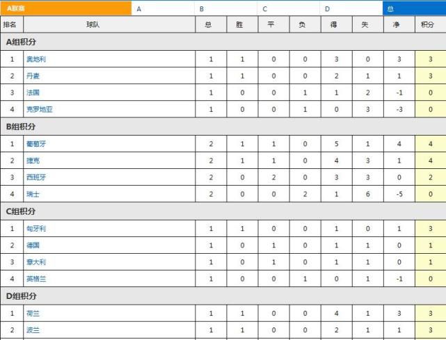 AC米兰2-2亚特兰大。